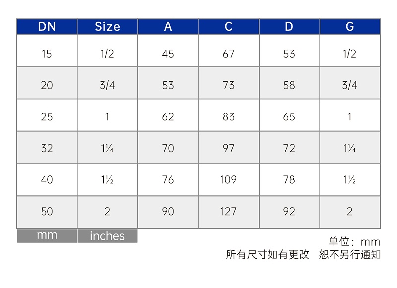 更換黃銅截止閥零件的注意事項(xiàng)有哪些-艾德默閥門