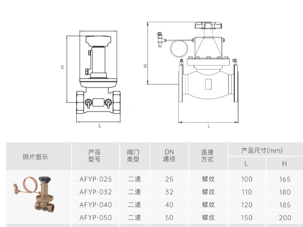 動(dòng)態(tài)壓差平衡閥是如何調(diào)節(jié)平衡的呢-艾德默閥門(mén)