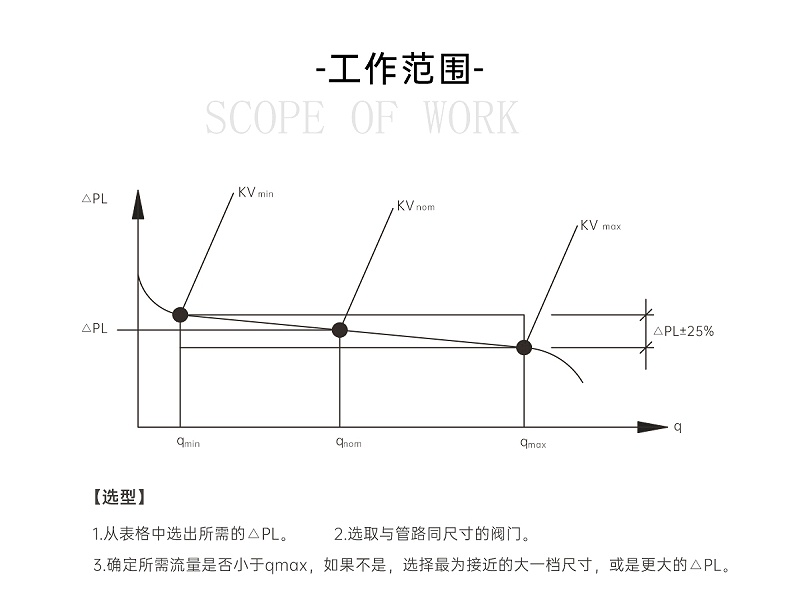 動態(tài)壓差平衡閥是如何調節(jié)平衡的呢-艾德默閥門