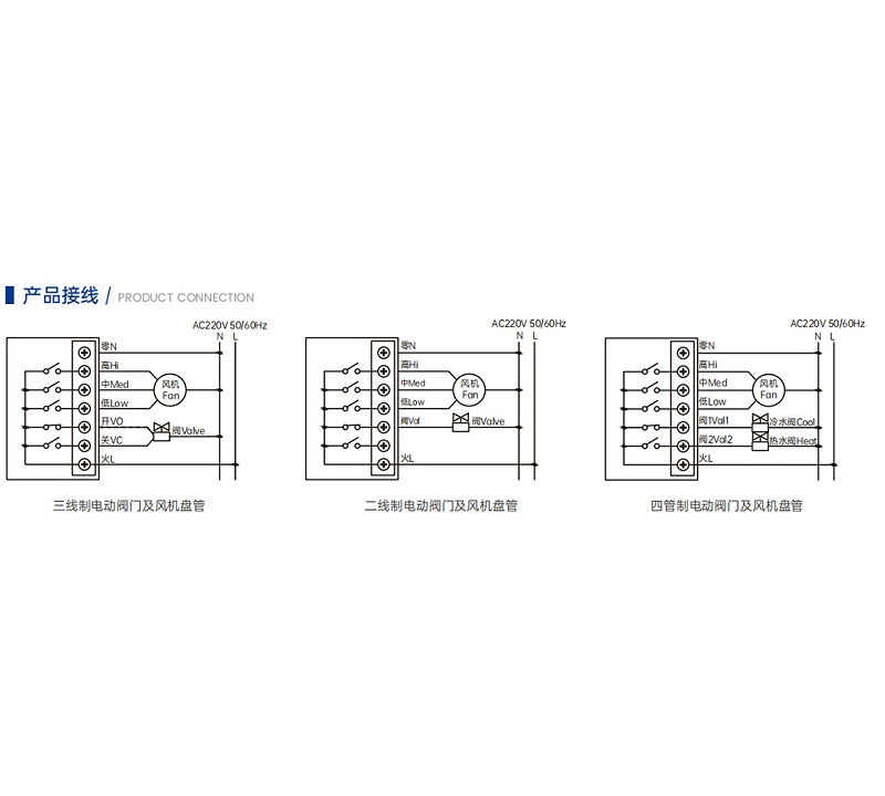 艾德默風(fēng)機(jī)盤(pán)管溫控器接線(xiàn)方式