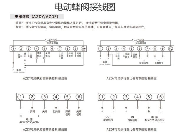 中央空調(diào)電動蝶閥線路怎么接-艾德默閥門