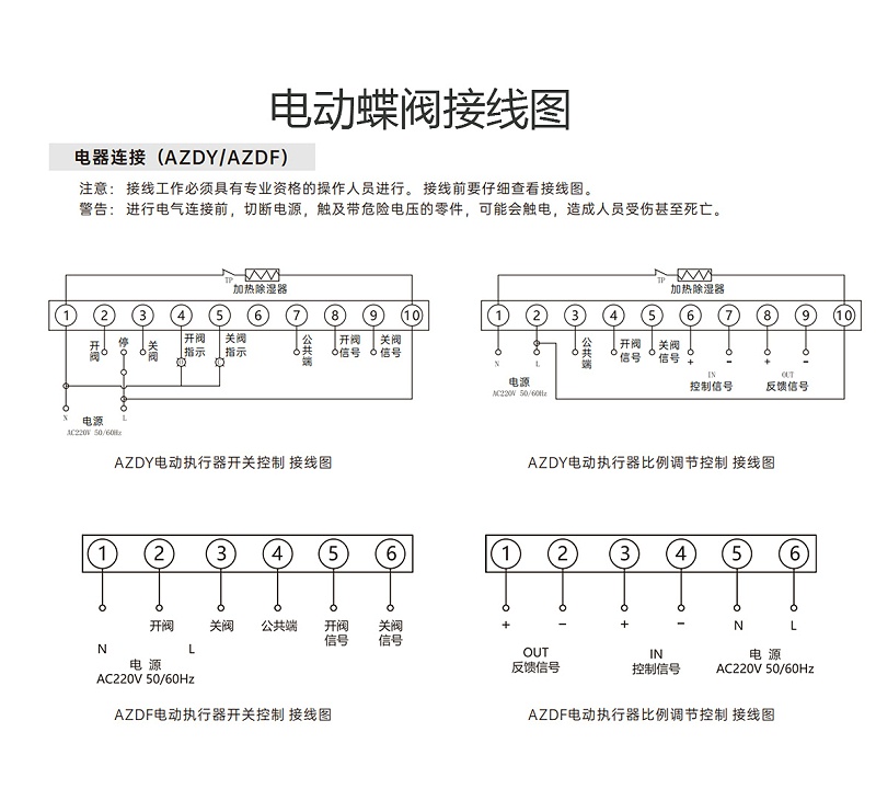 中央空調(diào)電動蝶閥線路怎么接-艾德默閥門