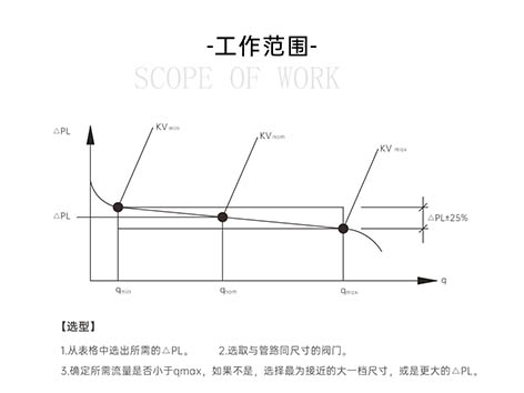動(dòng)態(tài)壓差平衡閥不起作用的原因-艾德默閥門(mén)