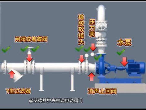 DIY達(dá)人必看！手把手教你機(jī)房水泵閥門安裝順序，效果杠杠的