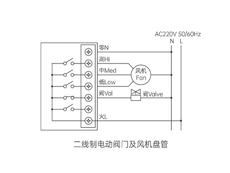 中央空調(diào)溫控器怎么調(diào)熱風(fēng)-艾德默閥門(mén)