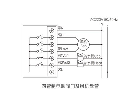 中央空調(diào)溫控器怎么調(diào)熱風(fēng)-艾德默閥門(mén)