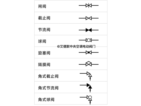 螺旋式蝶閥圖例和手柄式圖例一樣嗎-艾德默閥門(mén)