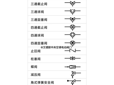螺旋式蝶閥圖例和手柄式圖例一樣嗎-艾德默閥門(mén)