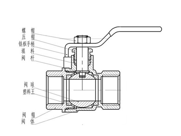 銅球閥閥芯關(guān)不嚴(yán)漏水怎么修-艾德默閥門(mén)