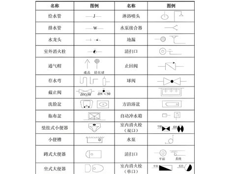 給排水圖紙圖例符號(hào)