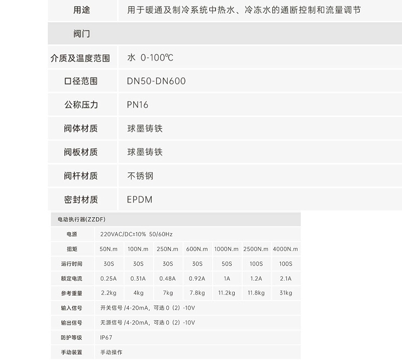 艾德默閥門解答，蝶閥的閥桿泄漏怎么辦？