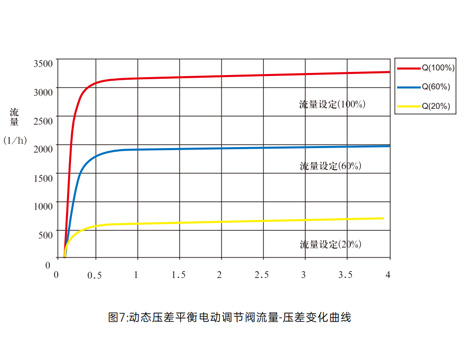 【艾德默閥門】動態(tài)壓差平衡閥與靜態(tài)壓差平衡閥的工作原理區(qū)別