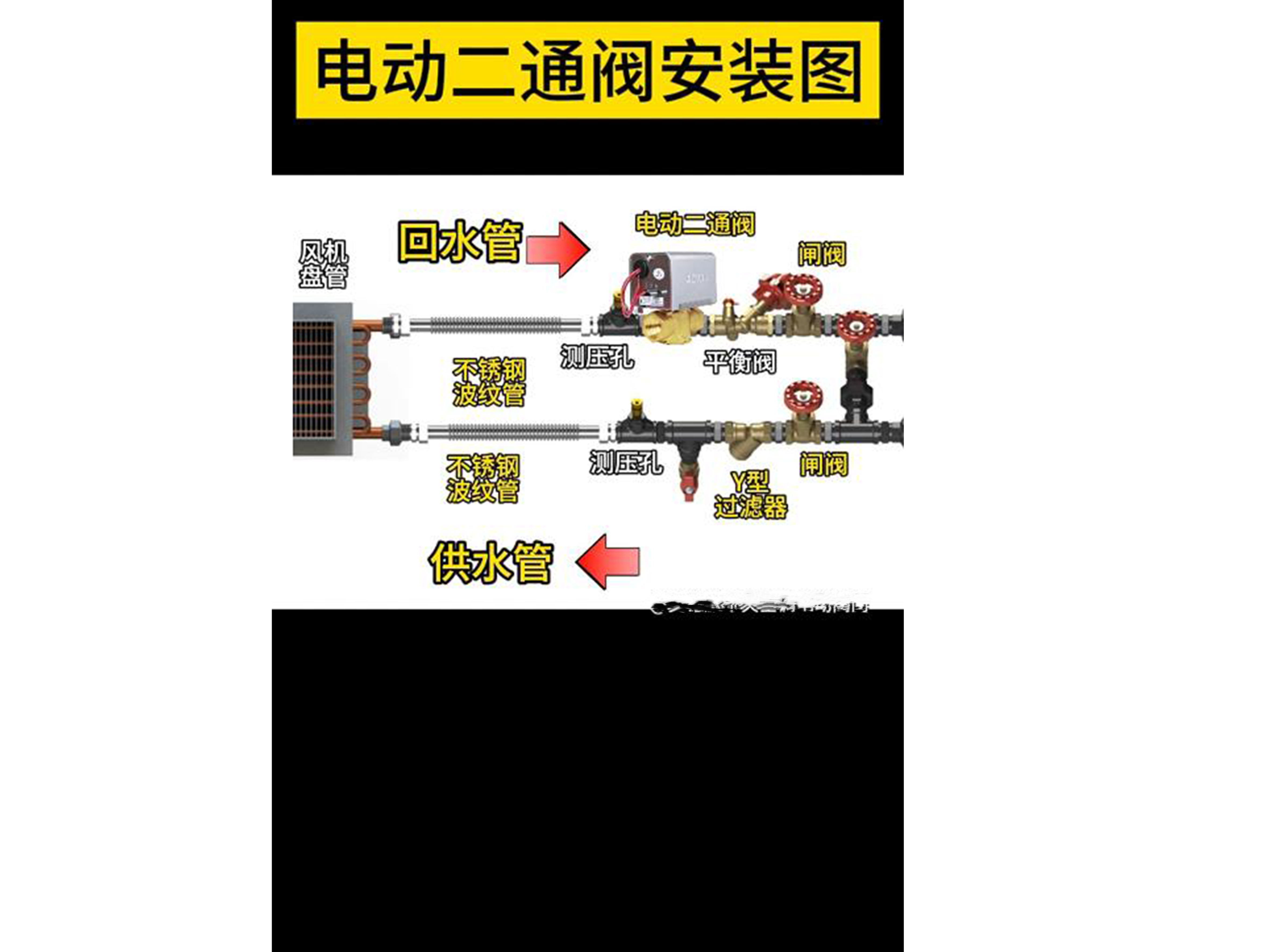 暖通系統(tǒng)管道的得力助手：電動二通閥安裝指南