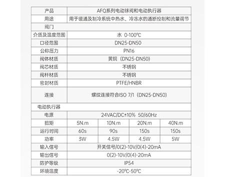 艾德默閥門廠家大揭秘，電動比例積分閥套什么定額？