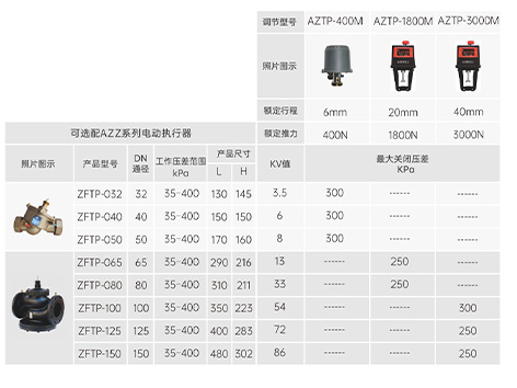 空調(diào)電動(dòng)調(diào)節(jié)閥規(guī)格型號(hào)一覽表-艾德默閥門(mén)