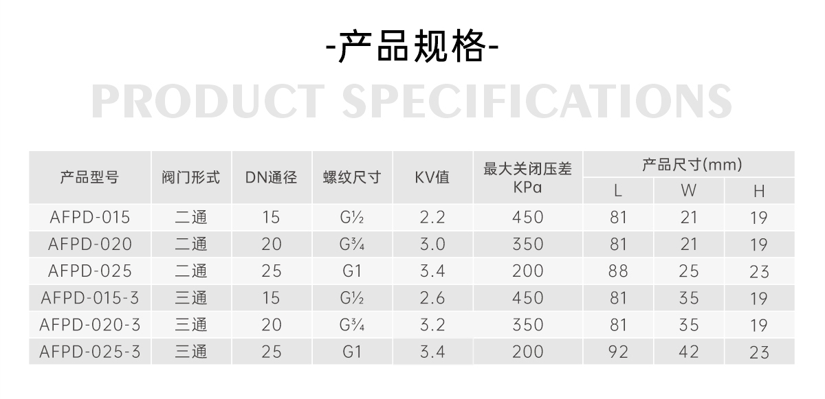 風(fēng)機(jī)盤管電動(dòng)兩通閥采用常開還是常閉-艾德默閥門
