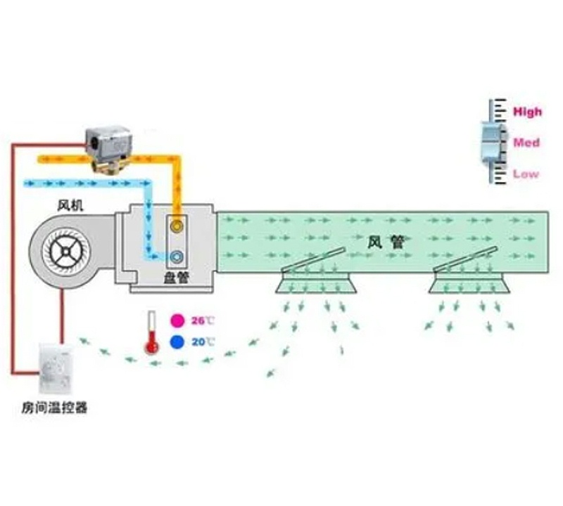 風機盤管電動二通閥可以調(diào)節(jié)水量嗎-艾德默閥門