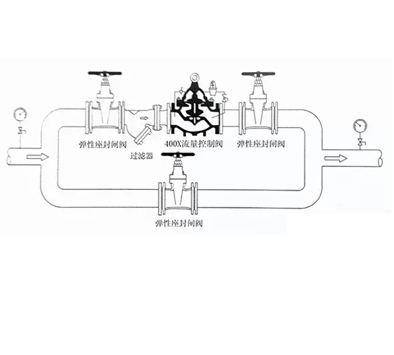 明桿閘閥收盤玉絲桿如何拆卸-艾德默閥門