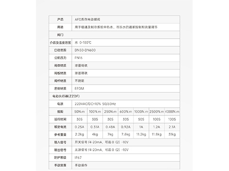 電動(dòng)蝶閥可以用旋鈕開(kāi)關(guān)直接控制嗎-艾德默閥門