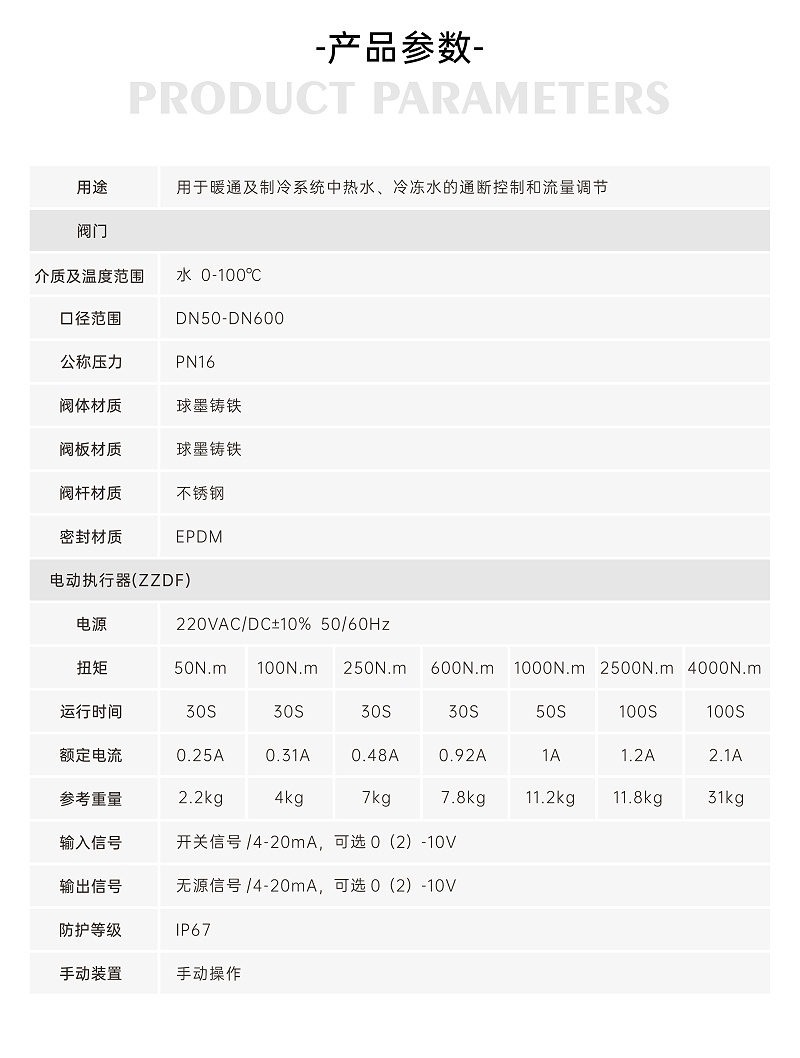 電動蝶閥壓力大能自動打開嗎-艾德默閥門