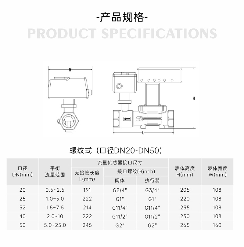 智慧能量閥調(diào)節(jié)方法和注意事項-艾德默閥門