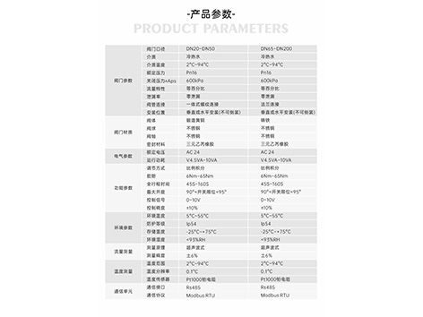 智慧能量閥開關(guān)操作有哪些步驟-艾德默閥門