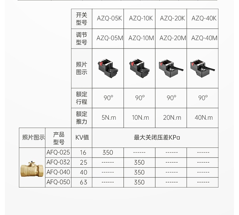 開關(guān)型或調(diào)節(jié)型執(zhí)行器