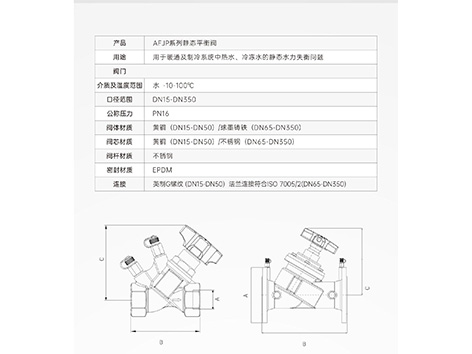 數(shù)字平衡閥手輪如何取下來(lái)-艾德默閥門