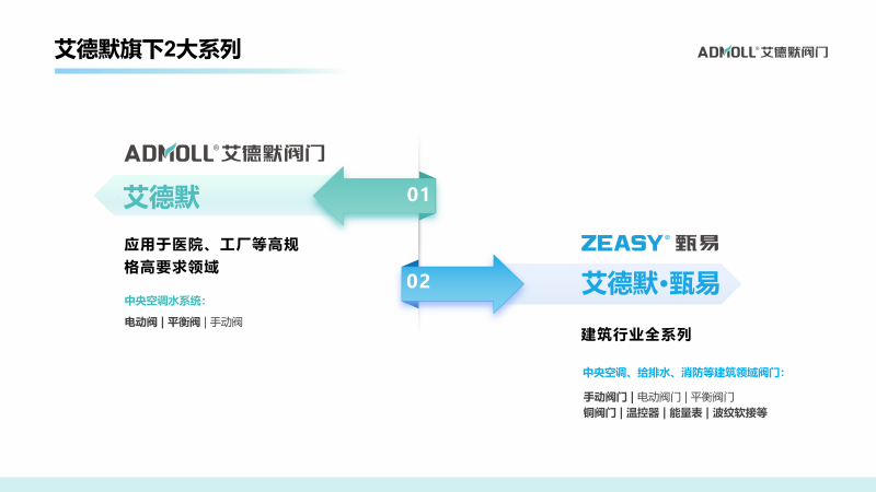 電動(dòng)二通閥品牌廠家有那些-艾德默閥門(mén)