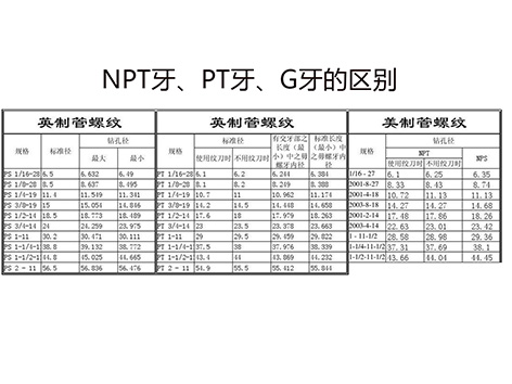 螺紋大學堂,詳解NPT牙、PT牙、G牙的區(qū)別