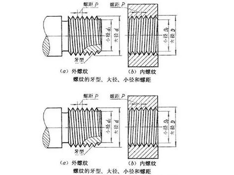 螺紋大學堂,詳解NPT牙、PT牙、G牙的區(qū)別