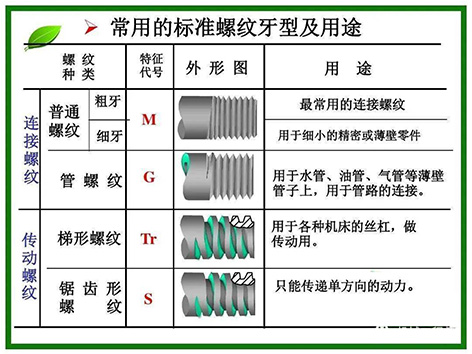 螺紋大學堂,詳解NPT牙、PT牙、G牙的區(qū)別
