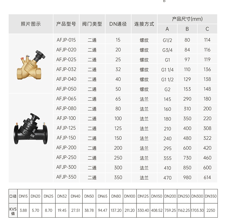 管道上沒有靜態(tài)平衡閥行不行-艾德默閥門