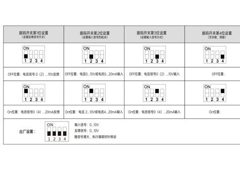 電動閥門執(zhí)行器卡死轉不動應對策略