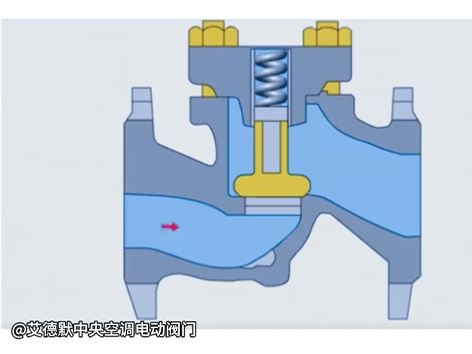止回閥能完全防止水倒流嗎-艾德默閥門