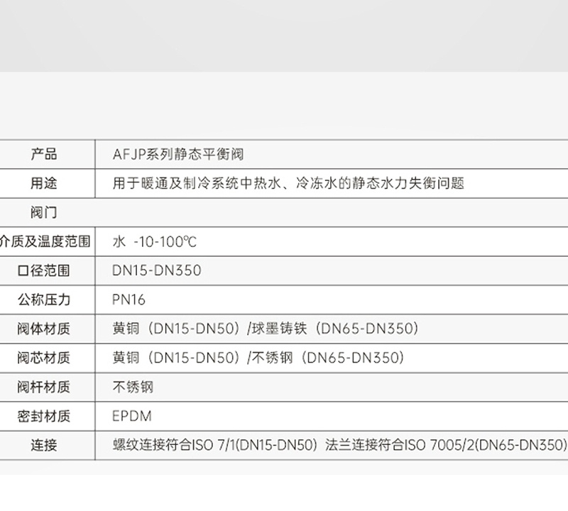 空調系統(tǒng)平衡閥一般裝什么位置-艾德默閥門