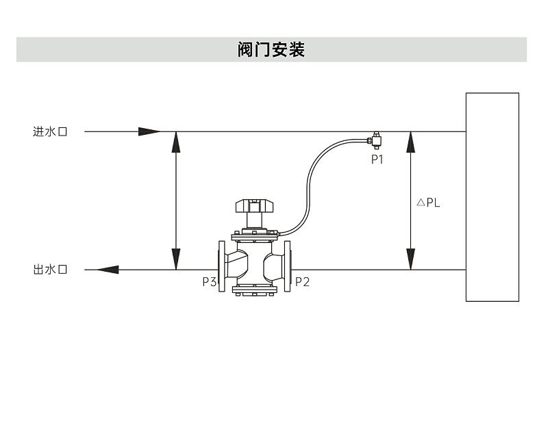 動(dòng)態(tài)壓差平衡閥安裝在空調(diào)系統(tǒng)什么位置-艾德默閥門