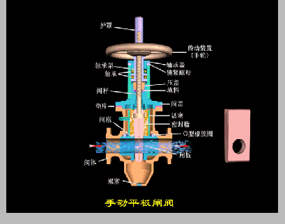 艾德默閥門廠家解答，閘閥圖例中間沒有橫桿什么意思？