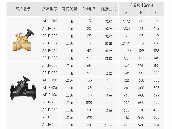 靜態(tài)平衡閥如果不調(diào)有什么影響-艾德默閥門(mén)