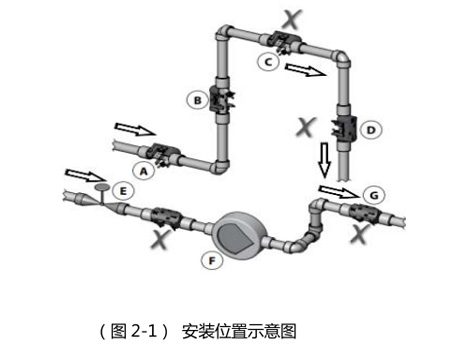 智慧能量閥的選擇原則-艾德默閥門