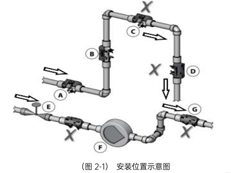 智慧能量閥安裝的順序有要求嗎-艾德默閥門