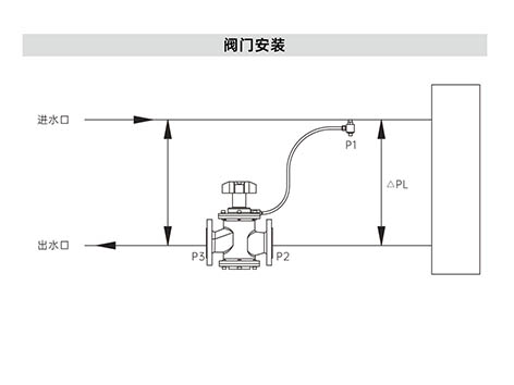 動(dòng)態(tài)壓差平衡閥應(yīng)該安裝在哪里-艾德默閥門