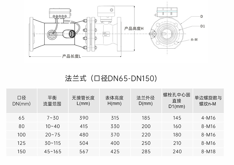 為何要安裝智慧能量閥-艾德默閥門