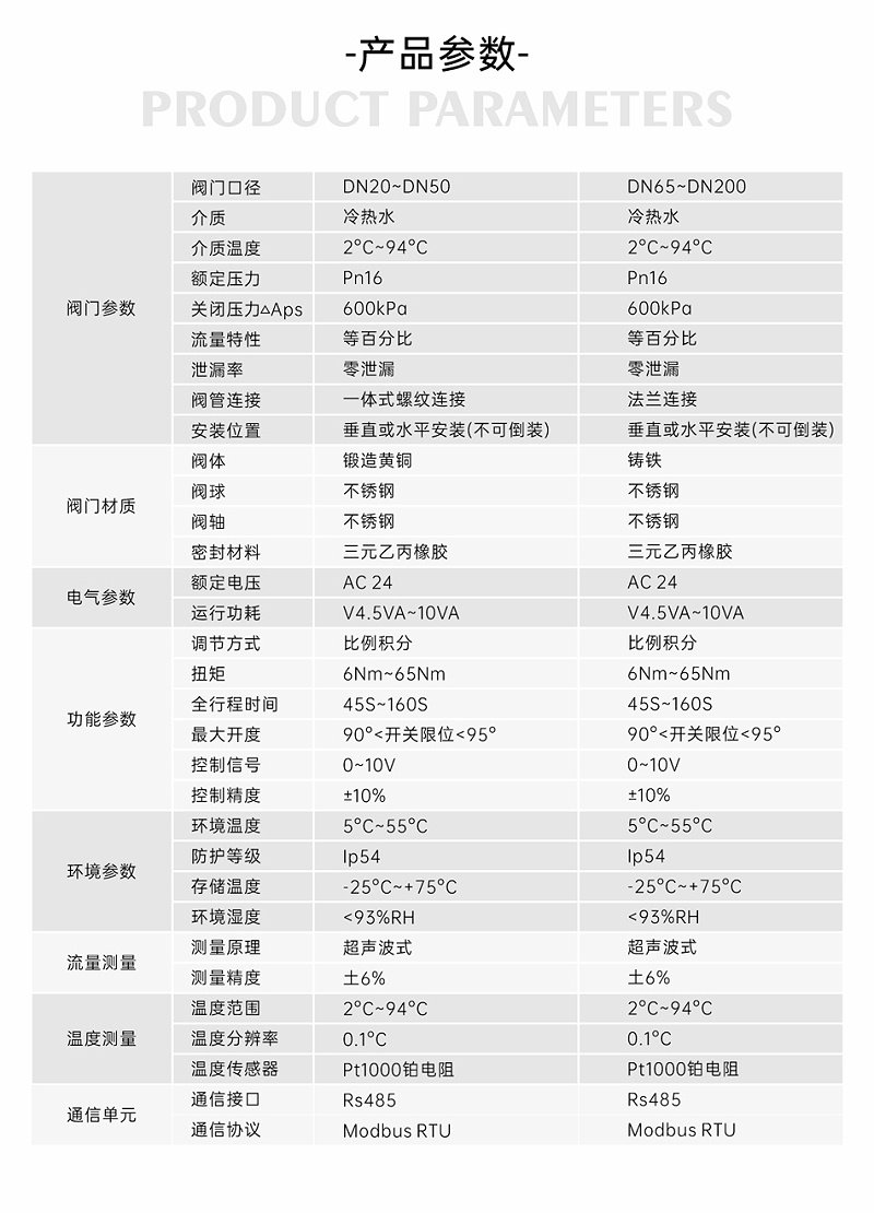 為何要安裝智慧能量閥-艾德默閥門