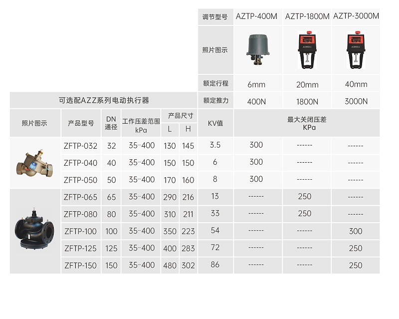 一探究竟：艾德默動態(tài)壓差平衡電動調(diào)節(jié)閥的開啟方法！
