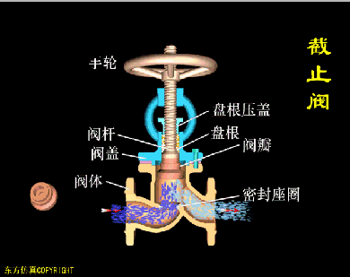 水管道上球閥和截止閥哪個(gè)關(guān)的嚴(yán)-艾德默閥門